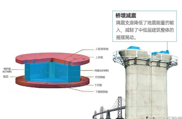 抗冲击材料区别，抗冲击材料应用场景