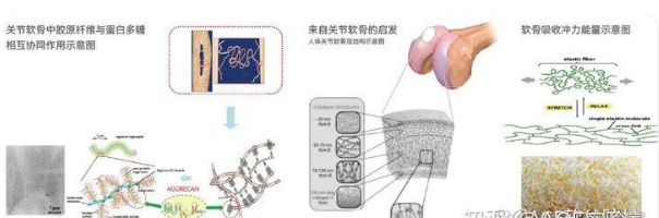 抗冲击材料区别，抗冲击材料应用场景